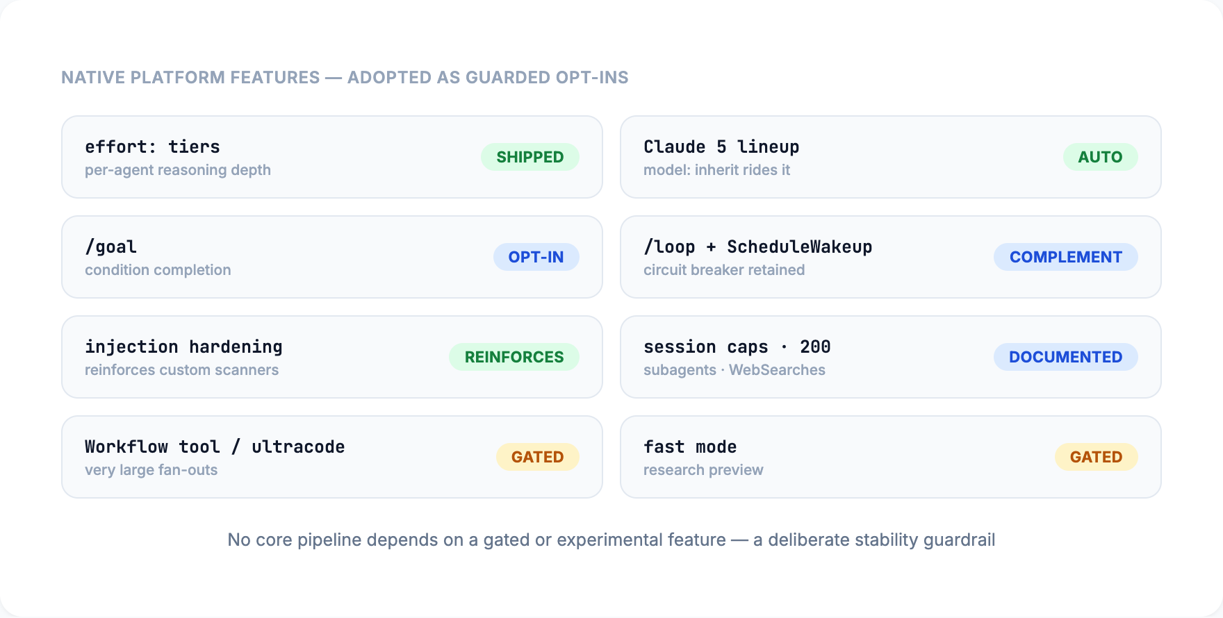 Native platform features adopted as guarded opt-ins